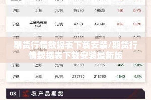 期货行情数据表下载安装/期货行情数据表下载安装最新版