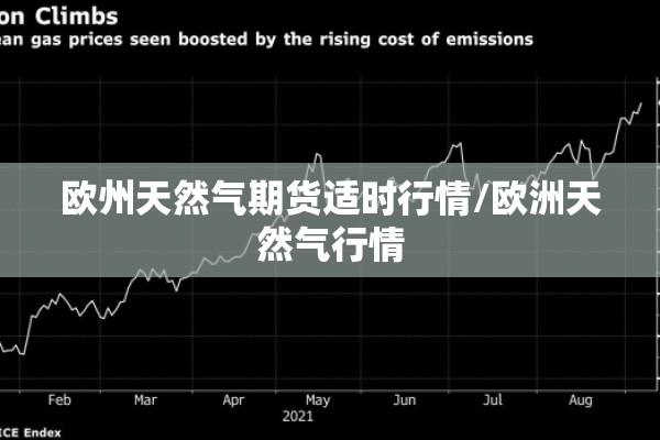 欧州天然气期货适时行情/欧洲天然气行情