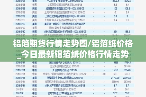 铝箔期货行情走势图/铝箔纸价格_今日最新铝箔纸价格行情走势