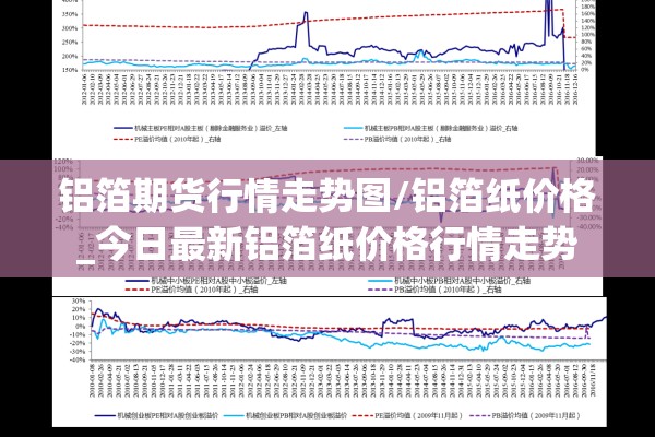 铝箔期货行情走势图/铝箔纸价格_今日最新铝箔纸价格行情走势
