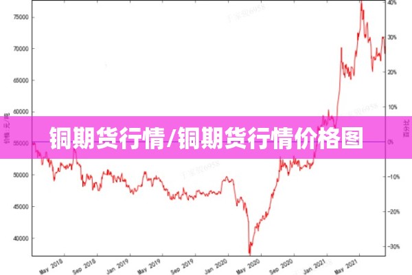 铜期货行情/铜期货行情价格图