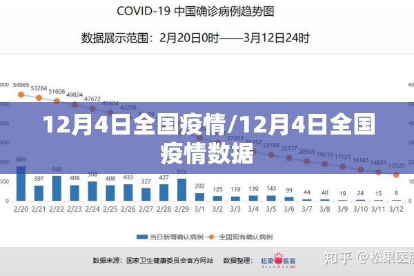 12月4日全国疫情/12月4日全国疫情数据