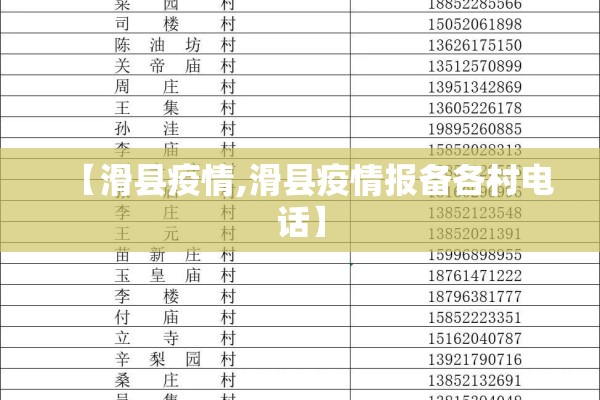 【滑县疫情,滑县疫情报备各村电话】
