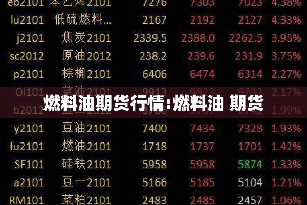 燃料油期货行情:燃料油 期货