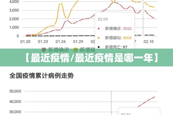 【最近疫情/最近疫情是哪一年】