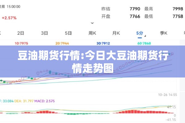豆油期货行情:今日大豆油期货行情走势图