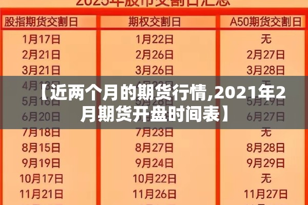 【近两个月的期货行情,2021年2月期货开盘时间表】