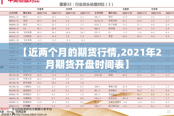 【近两个月的期货行情,2021年2月期货开盘时间表】