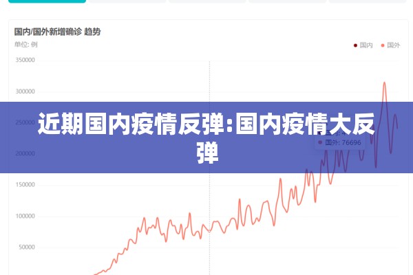 近期国内疫情反弹:国内疫情大反弹