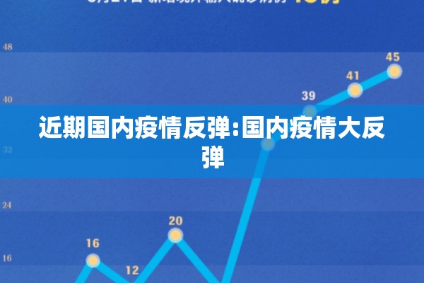近期国内疫情反弹:国内疫情大反弹