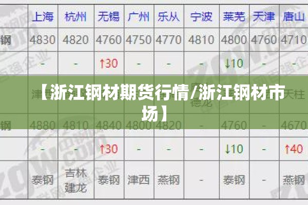 【浙江钢材期货行情/浙江钢材市场】