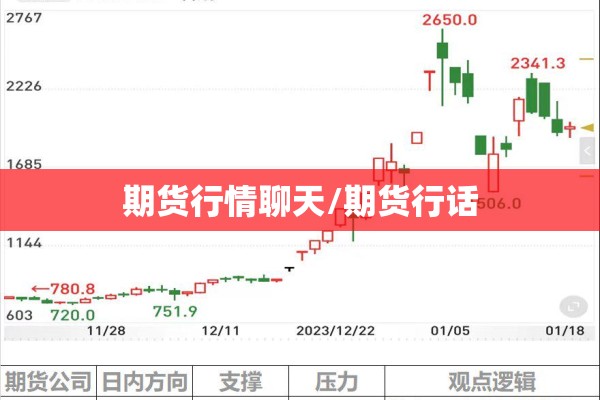 期货行情聊天/期货行话