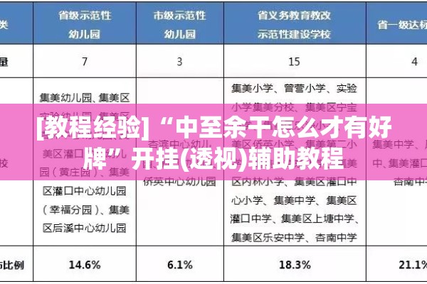[教程经验]“中至余干怎么才有好牌”开挂(透视)辅助教程
