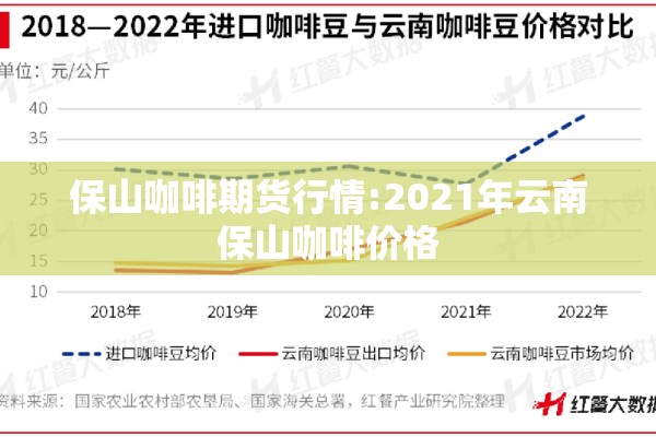 保山咖啡期货行情:2021年云南保山咖啡价格