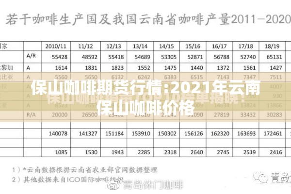 保山咖啡期货行情:2021年云南保山咖啡价格