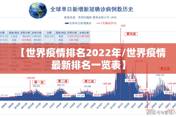 【世界疫情排名2022年/世界疫情最新排名一览表】