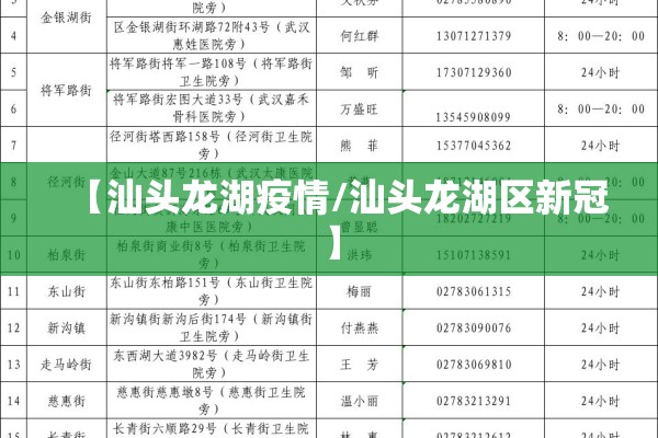 【汕头龙湖疫情/汕头龙湖区新冠】
