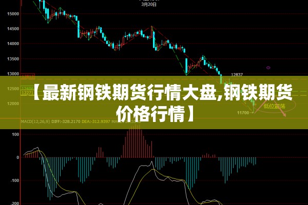 【最新钢铁期货行情大盘,钢铁期货价格行情】