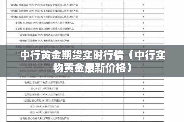 中行黄金期货实时行情（中行实物黄金最新价格）