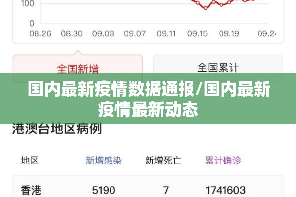 国内最新疫情数据通报/国内最新疫情最新动态