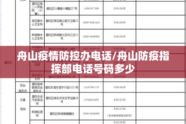 舟山疫情防控办电话/舟山防疫指挥部电话号码多少 舟山疫情防控办电话/舟山防疫指挥部电话号码多少