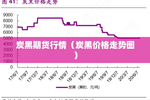 炭黑期货行情（炭黑价格走势图）
