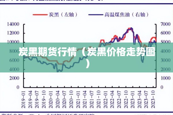 炭黑期货行情（炭黑价格走势图）