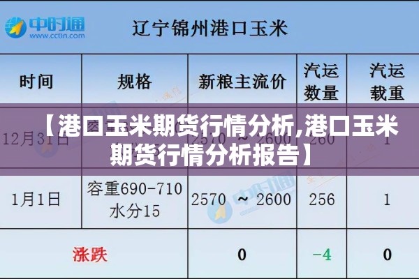 【港口玉米期货行情分析,港口玉米期货行情分析报告】