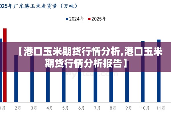 【港口玉米期货行情分析,港口玉米期货行情分析报告】