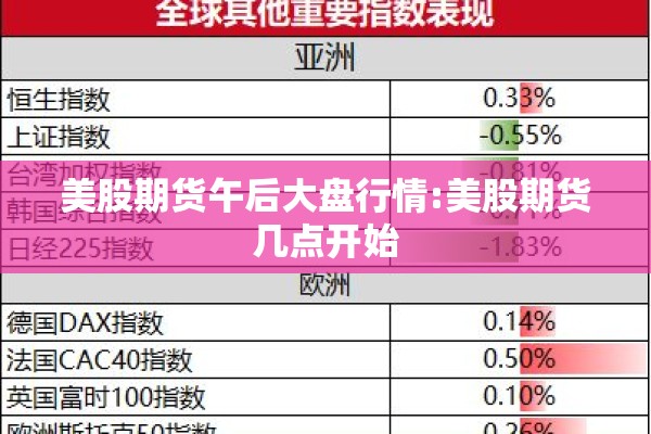 美股期货午后大盘行情:美股期货几点开始