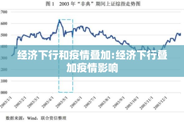 经济下行和疫情叠加:经济下行叠加疫情影响