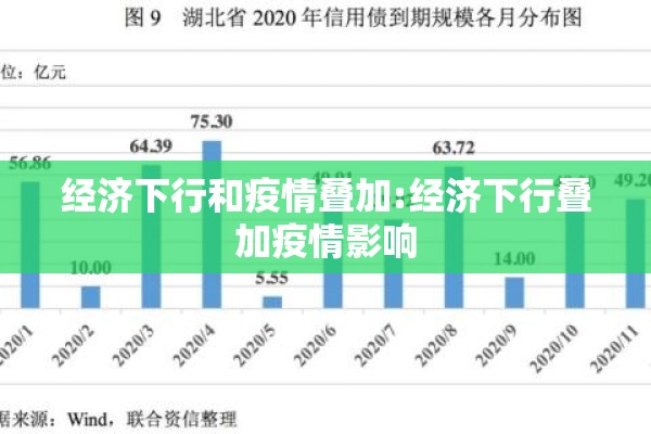经济下行和疫情叠加:经济下行叠加疫情影响