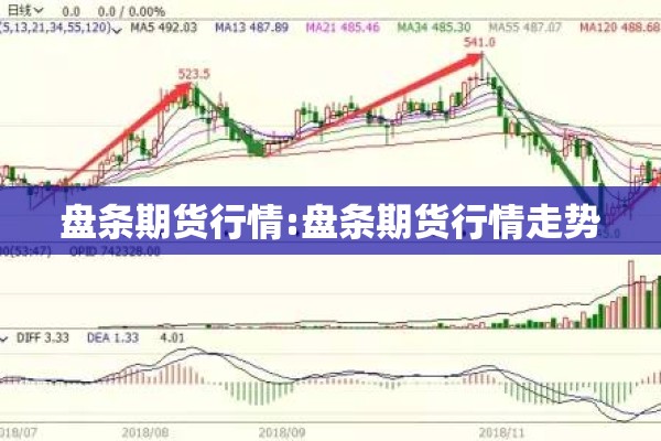 盘条期货行情:盘条期货行情走势