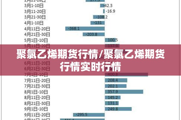 聚氯乙烯期货行情/聚氯乙烯期货行情实时行情