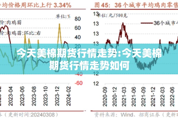 今天美棉期货行情走势:今天美棉期货行情走势如何
