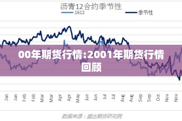 00年期货行情:2001年期货行情回顾