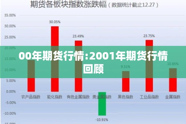 00年期货行情:2001年期货行情回顾