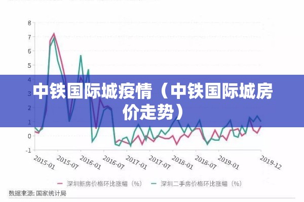 中铁国际城疫情（中铁国际城房价走势）