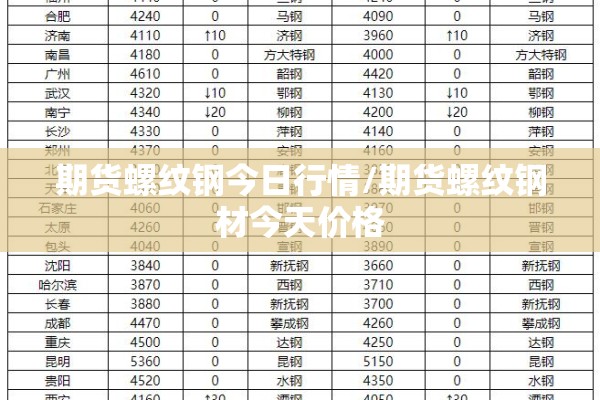 期货螺纹钢今日行情/期货螺纹钢材今天价格
