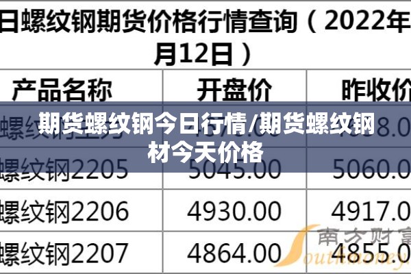 期货螺纹钢今日行情/期货螺纹钢材今天价格
