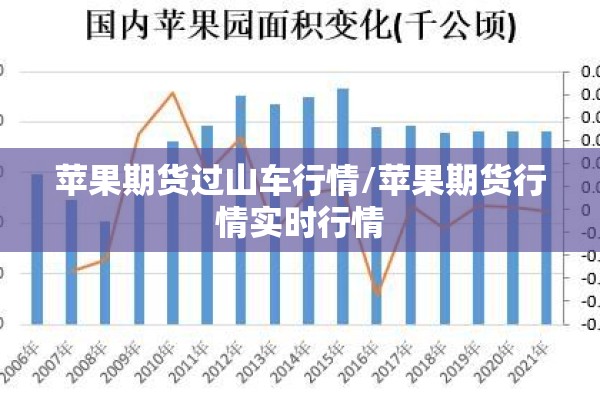 苹果期货过山车行情/苹果期货行情实时行情