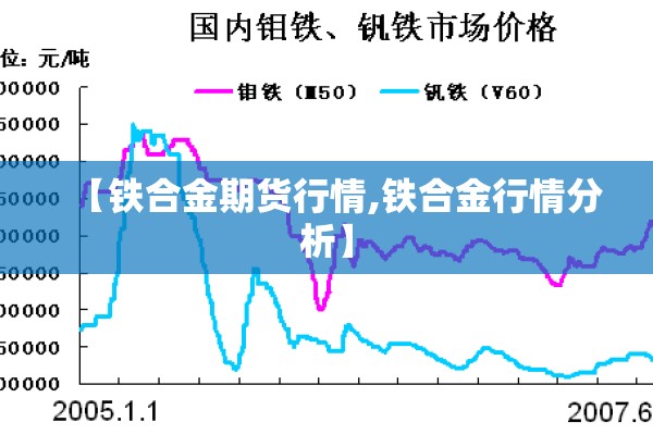 【铁合金期货行情,铁合金行情分析】