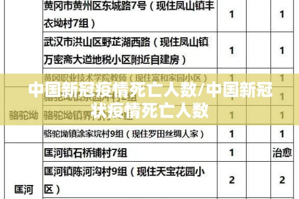 中国新冠疫情死亡人数/中国新冠状疫情死亡人数