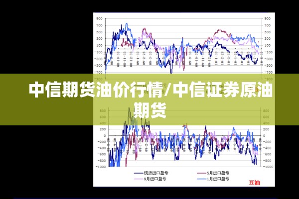 中信期货油价行情/中信证券原油期货