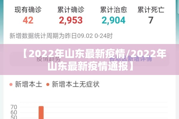 【2022年山东最新疫情/2022年山东最新疫情通报】