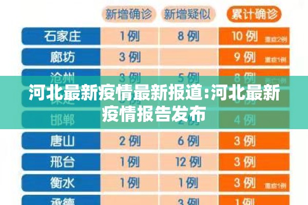 河北最新疫情最新报道:河北最新疫情报告发布