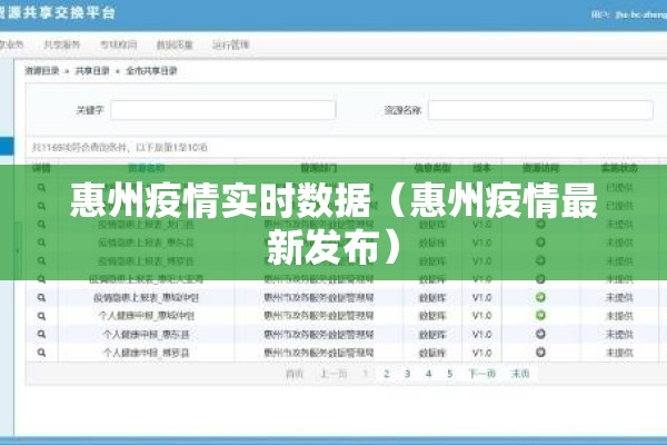 惠州疫情实时数据（惠州疫情最新发布）