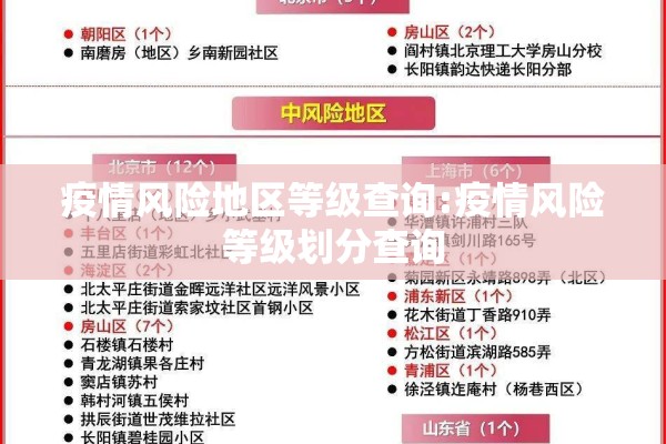 疫情风险地区等级查询:疫情风险等级划分查询