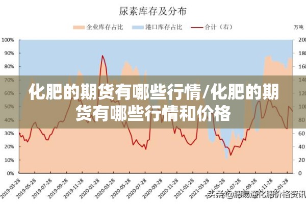 化肥的期货有哪些行情/化肥的期货有哪些行情和价格