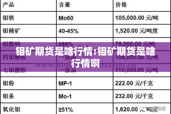 钼矿期货是啥行情:钼矿期货是啥行情啊